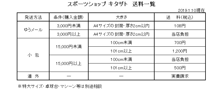 【送料ご負担のお願い】